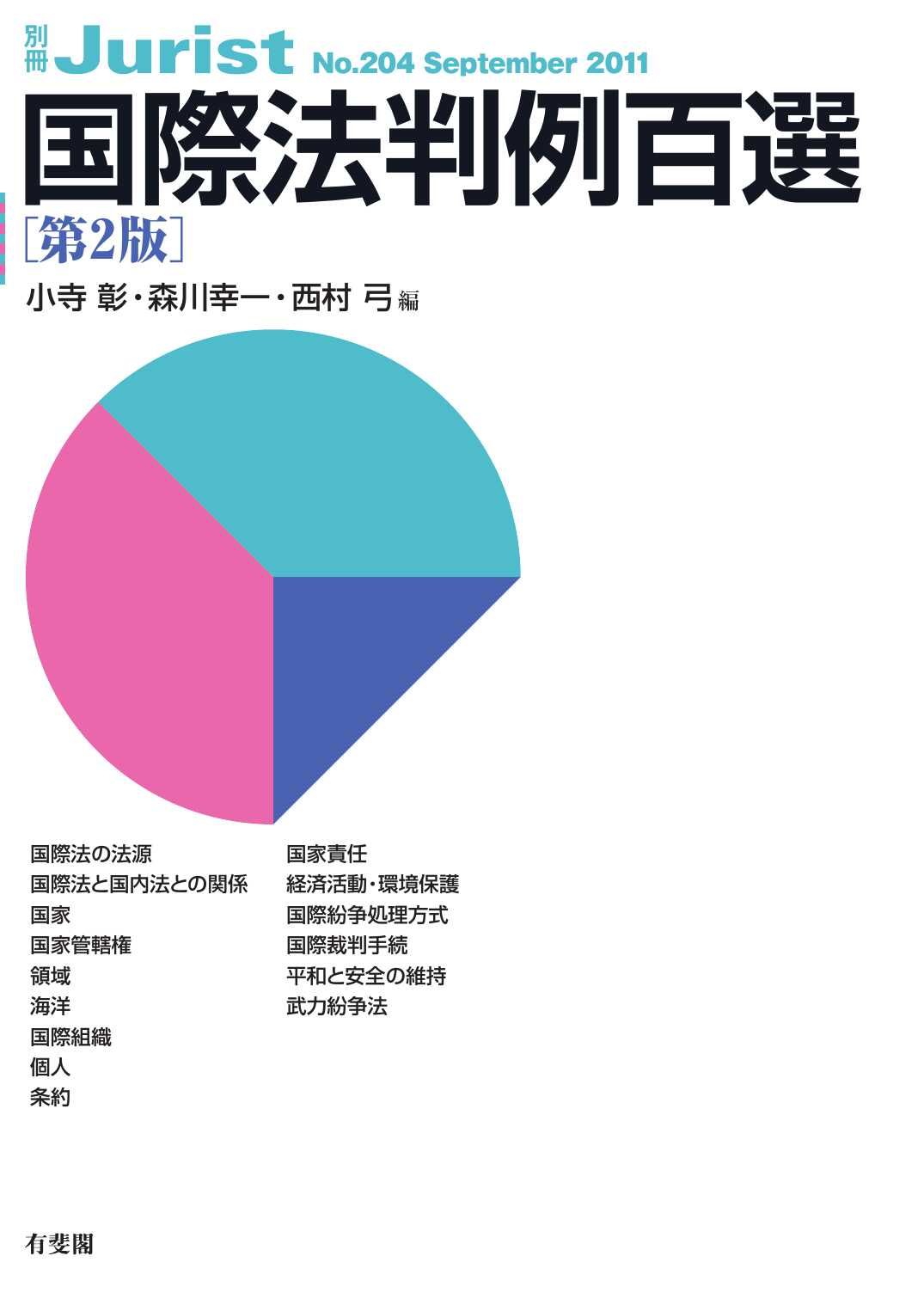 国際法判例百選 第2版 （別冊ジュリスト 204）